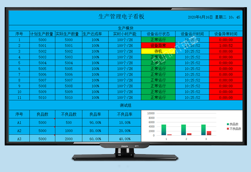 工廠設(shè)備管理系統(tǒng)_生產(chǎn)進度電子看板_訊鵬科技