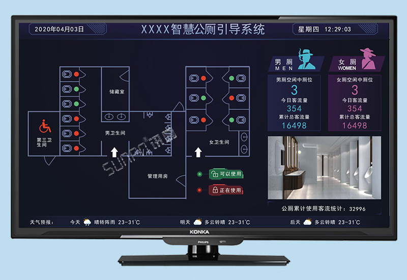 智慧公廁_廁位引導(dǎo)系統(tǒng)_服務(wù)區(qū)/公園/機(jī)場(chǎng)蹲位狀態(tài)匯總看板解決方案