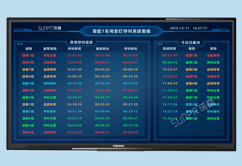 安燈系統(tǒng)_產(chǎn)線(xiàn)工位無(wú)線(xiàn)呼叫器_訊鵬科技