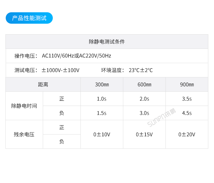 工業(yè)離子風(fēng)機(jī)-參數(shù)說明