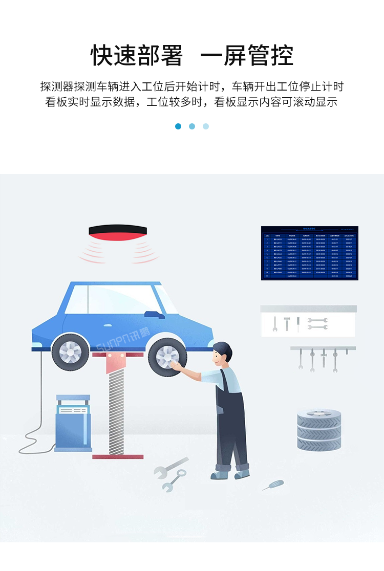 汽車維修進(jìn)度系統(tǒng)-產(chǎn)品介紹