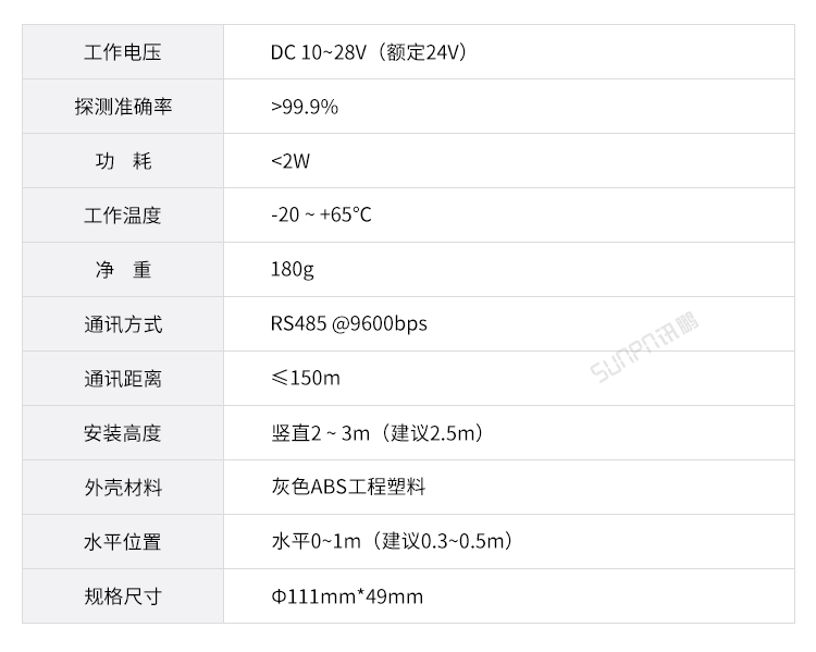 汽車維修進(jìn)度系統(tǒng)-超聲波探測器