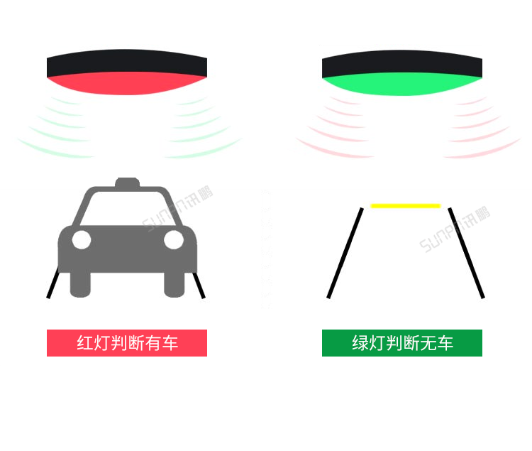 汽車維修進(jìn)度系統(tǒng)-超聲波探測器