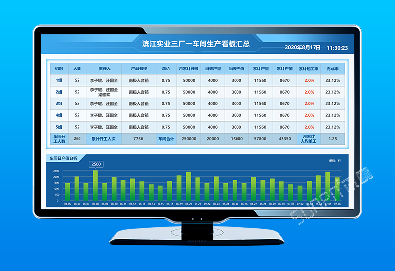 電器車間生產(chǎn)管理系統(tǒng)_生產(chǎn)進度看板與安燈呼叫_訊鵬科技