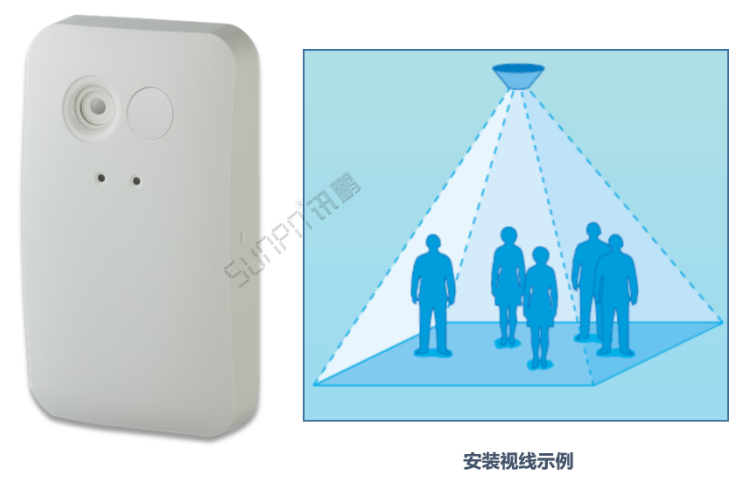 商場客流量管控系統(tǒng)-熱成像傳感器
