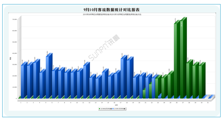 商場客流量管控系統(tǒng)-軟件界面