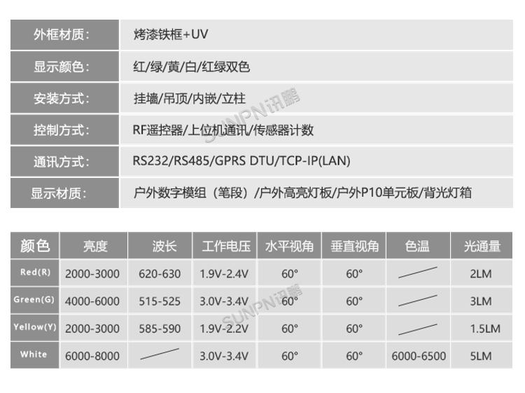 智能車位引導(dǎo)系統(tǒng)定制參考 智能車位引導(dǎo)系統(tǒng)定制參考