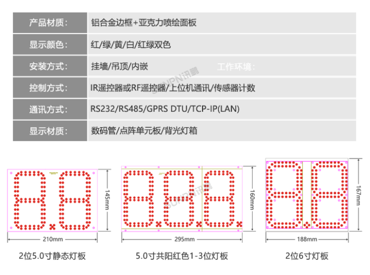 智能車位引導(dǎo)系統(tǒng)定制參考 智能車位引導(dǎo)系統(tǒng)定制參考