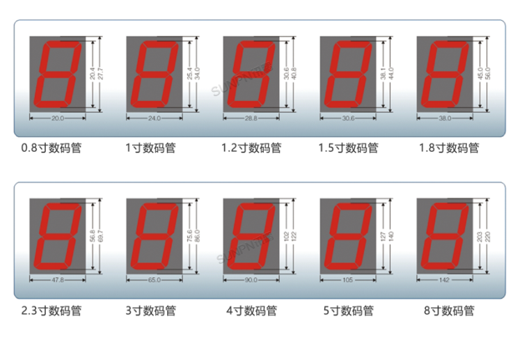 智能車位引導(dǎo)系統(tǒng)定制參考 智能車位引導(dǎo)系統(tǒng)定制參考