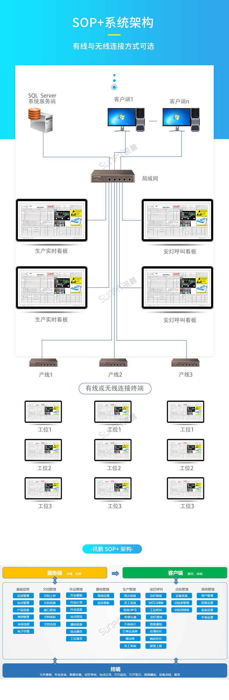 無(wú)紙化電子作業(yè)指導(dǎo)書(shū)-系統(tǒng)架構(gòu) 無(wú)紙化電子作業(yè)指導(dǎo)書(shū)-系統(tǒng)架構(gòu)