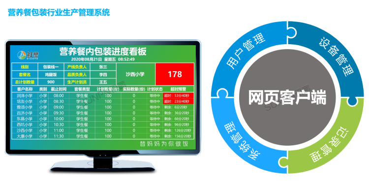 生產(chǎn)管理看板系統(tǒng)-軟件介紹