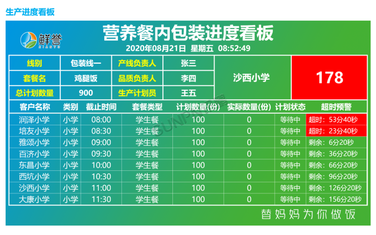 生產(chǎn)管理看板系統(tǒng)-軟件介紹