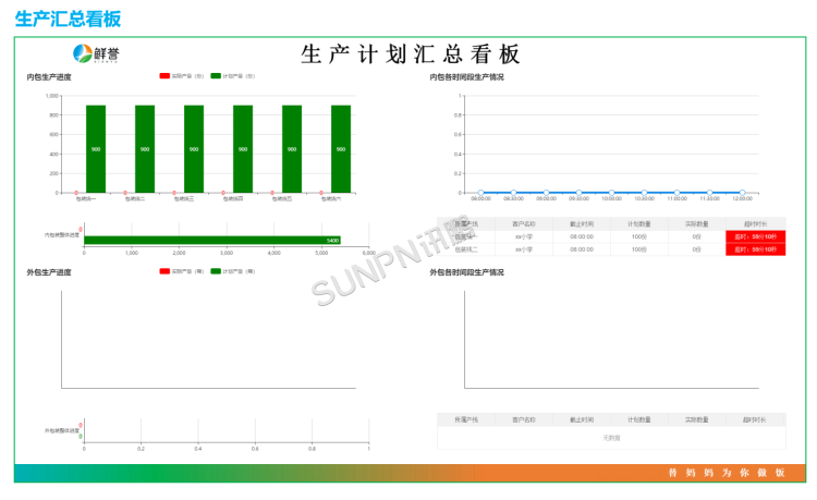生產(chǎn)管理看板系統(tǒng)-軟件介紹