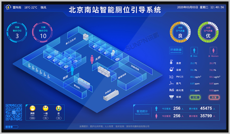 智慧公廁系統(tǒng)