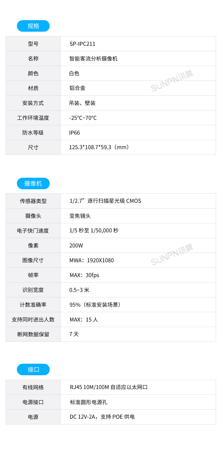 客流統(tǒng)計(jì)分析系統(tǒng)-智能AI客流攝像機(jī)