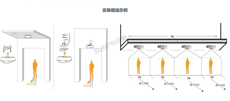 網(wǎng)絡(luò)攝像機(jī)-安裝視線示例