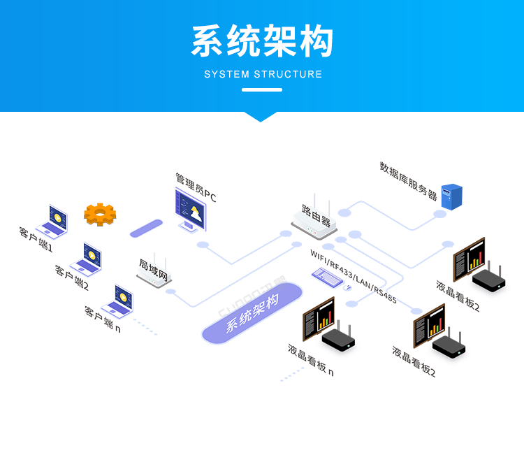 Windows小電腦終端-系統(tǒng)架構 Windows小電腦終端-系統(tǒng)架構