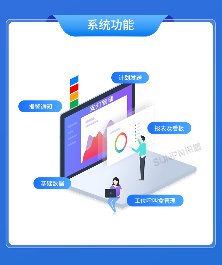生產(chǎn)管理看板系統(tǒng)-系統(tǒng)功能