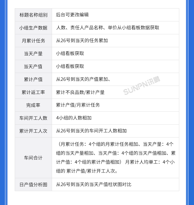 生產(chǎn)管理看板系統(tǒng)-匯總端功能說(shuō)明