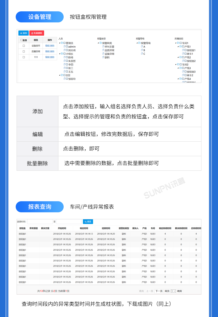 生產(chǎn)管理看板系統(tǒng)-后臺(tái)軟件界面