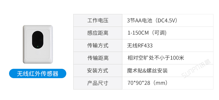 智慧廁所傳感器介紹