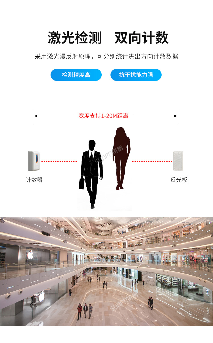 人流量計(jì)數(shù)器-產(chǎn)品介紹