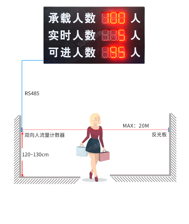 人流量計(jì)數(shù)器-應(yīng)用說(shuō)明