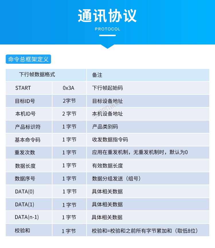 人流量計(jì)數(shù)器-通訊協(xié)議