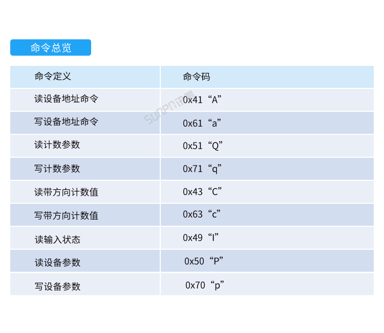 人流量計(jì)數(shù)器-通訊協(xié)議
