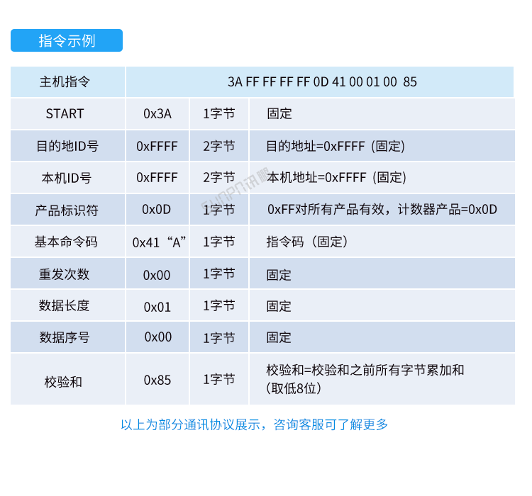 人流量計(jì)數(shù)器-通訊協(xié)議