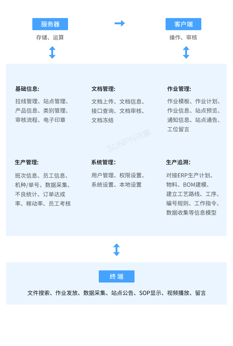 MES系統(tǒng)-系統(tǒng)架構(gòu)