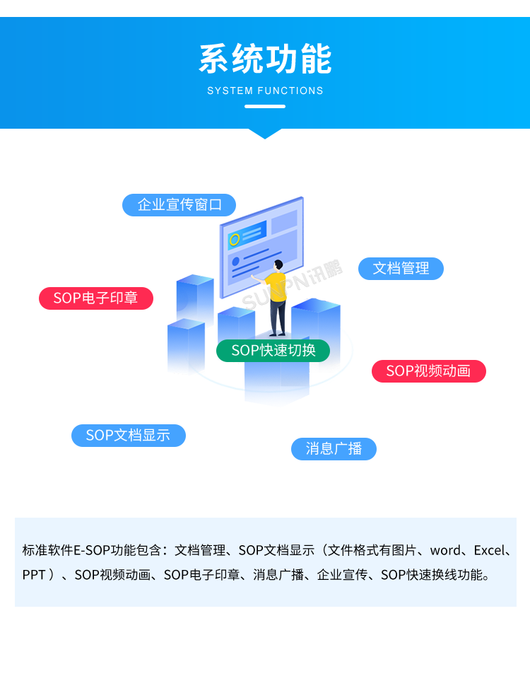 電子作業(yè)指導(dǎo)書(shū)系統(tǒng)-系統(tǒng)功能   