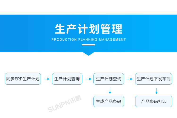 產(chǎn)品追溯系統(tǒng)-生產(chǎn)計(jì)劃管理