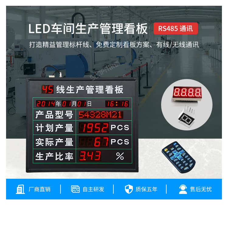 LED車(chē)間生產(chǎn)管理看板
