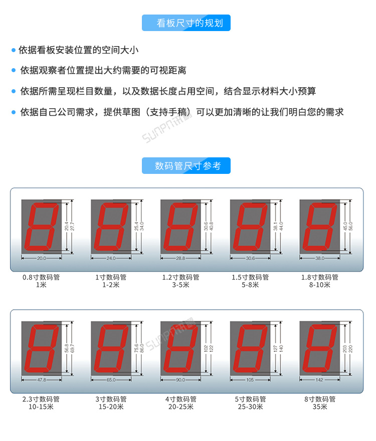 LED車(chē)間生產(chǎn)管理看板-定制指導(dǎo)