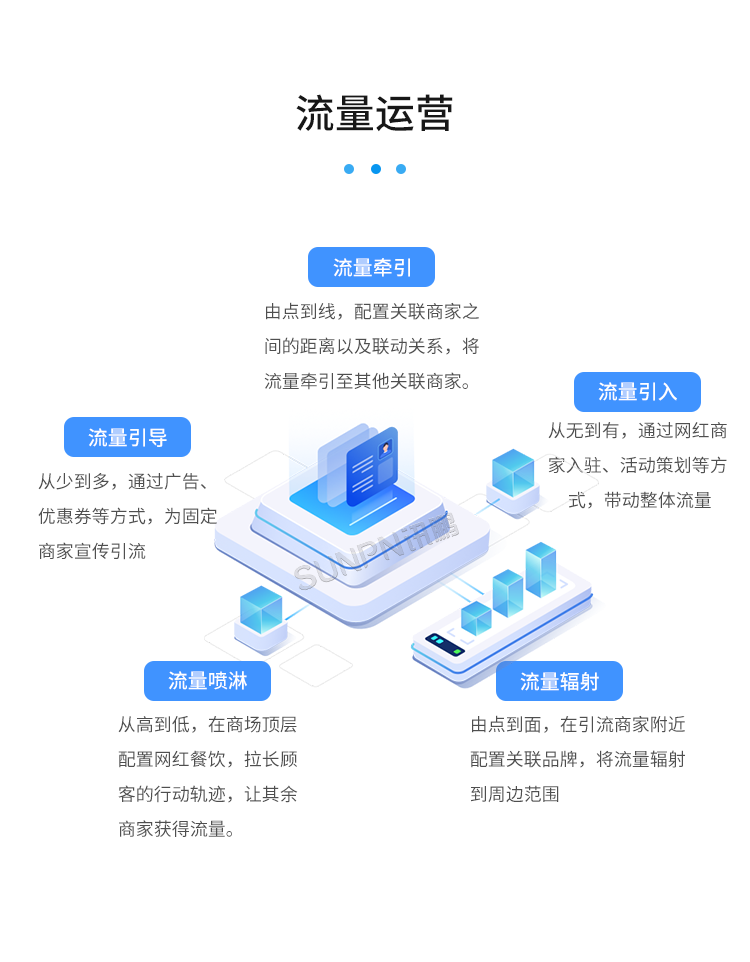 客流攝像頭分析統(tǒng)計系統(tǒng)-流量運營