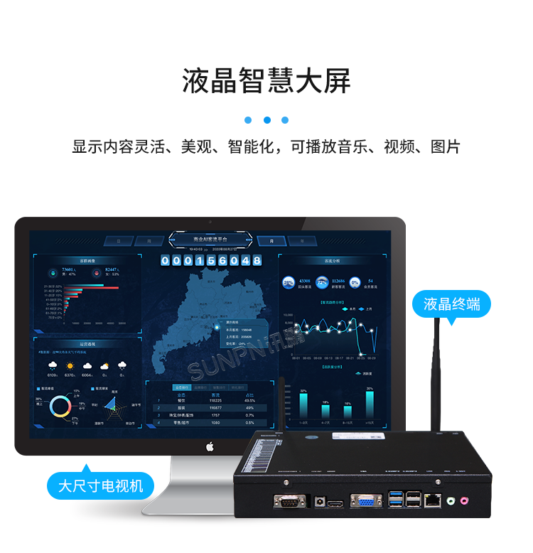 客流攝像頭分析統(tǒng)計系統(tǒng)-產(chǎn)品介紹