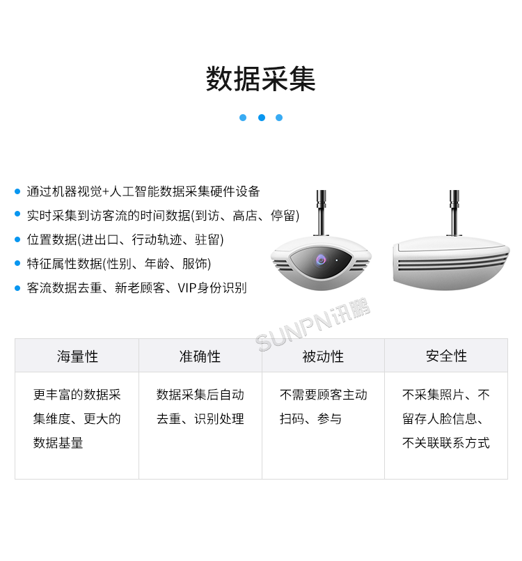 智慧客流量統(tǒng)計系統(tǒng)-數(shù)據(jù)采集 智慧客流量統(tǒng)計系統(tǒng)-數(shù)據(jù)采集