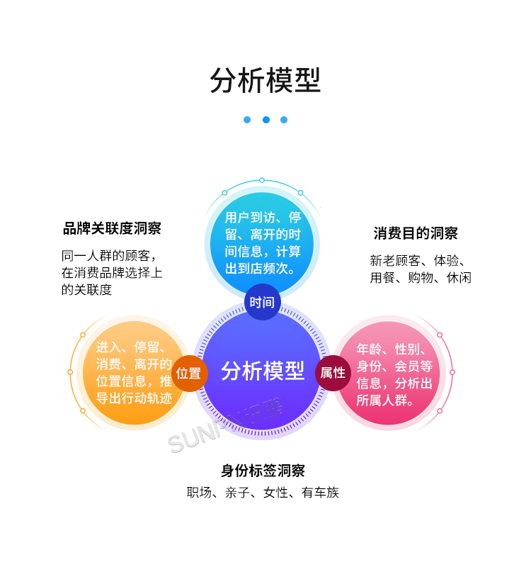 智慧客流量統(tǒng)計系統(tǒng)-分析模型 智慧客流量統(tǒng)計系統(tǒng)-分析模型