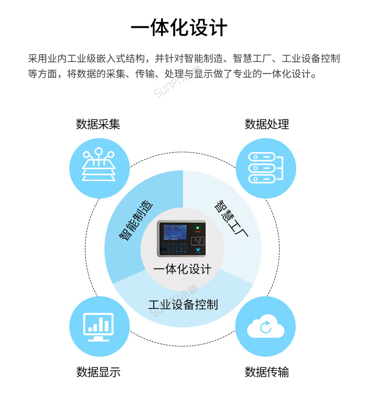 MES系統(tǒng)工位機(jī)-一體化設(shè)計