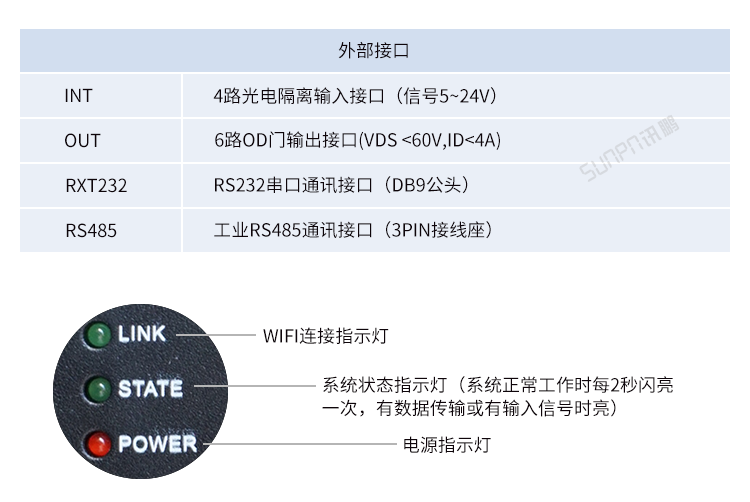 工業(yè)物聯(lián)網(wǎng)智能網(wǎng)關(guān)-產(chǎn)品參數(shù)說(shuō)明