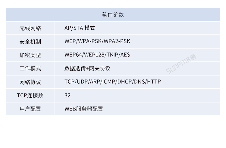 工業(yè)物聯(lián)網(wǎng)智能網(wǎng)關(guān)-產(chǎn)品參數(shù)說(shuō)明