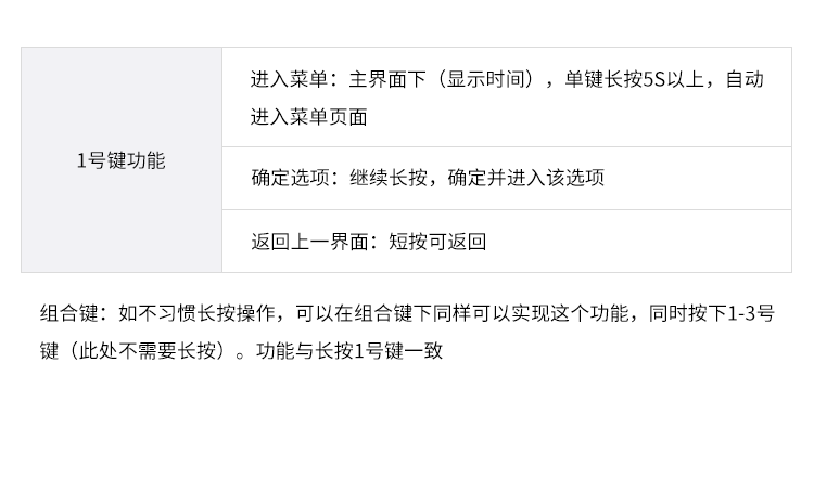 智能安燈系統(tǒng)-按鍵功能
