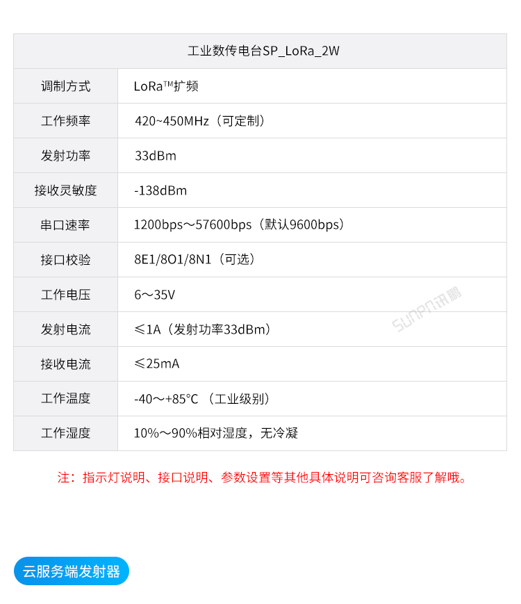 智能安燈系統(tǒng)-發(fā)射端選擇