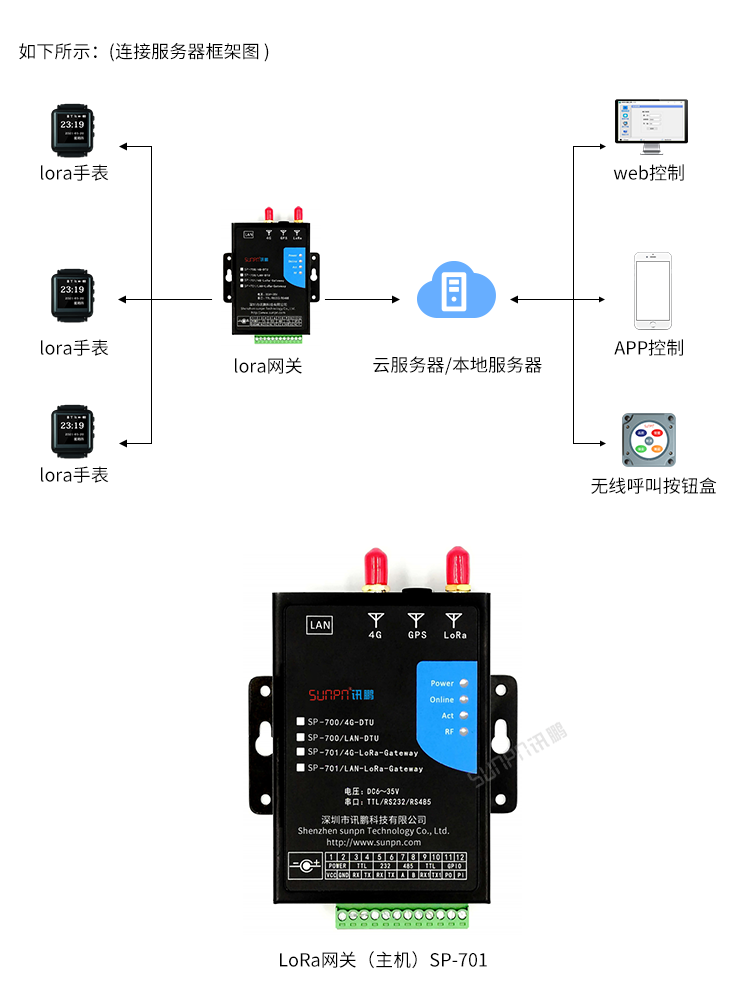 智能安燈系統(tǒng)-發(fā)射端選擇