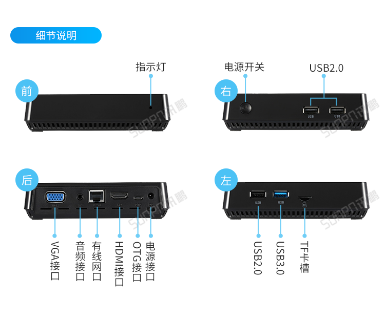 E-SOP電子作業(yè)指導書-細節(jié)說明