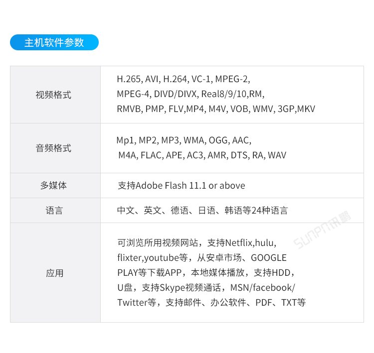 E-SOP電子作業(yè)指導書-主機軟件參數(shù)