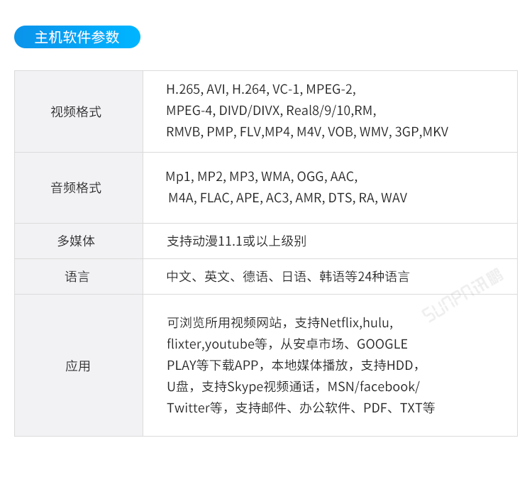 E-SOP電子生產(chǎn)作業(yè)指導書-主機軟件參數(shù)
