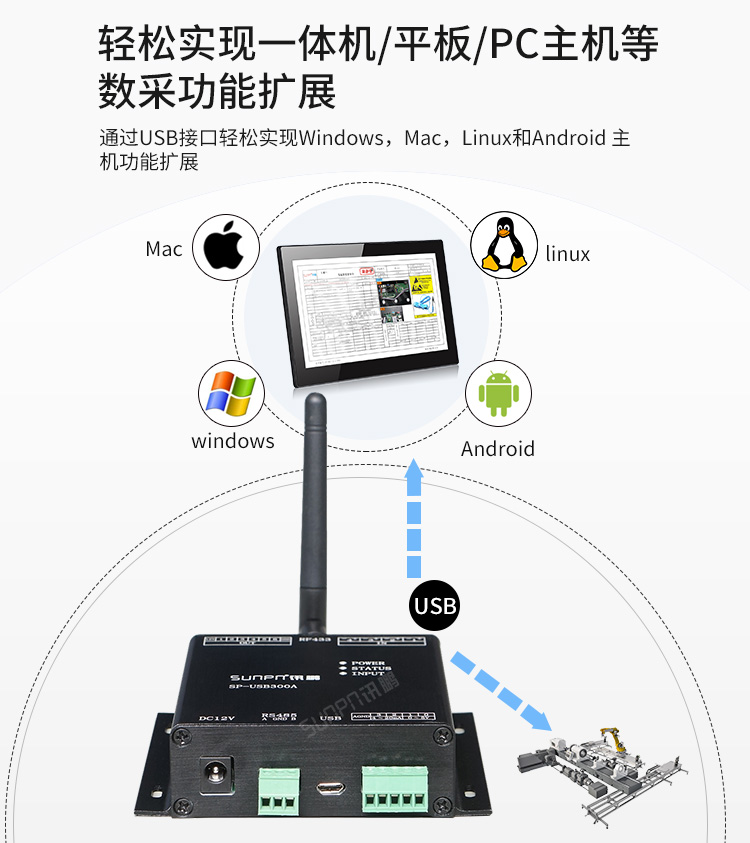 USB數(shù)據(jù)采集器-產(chǎn)品實拍