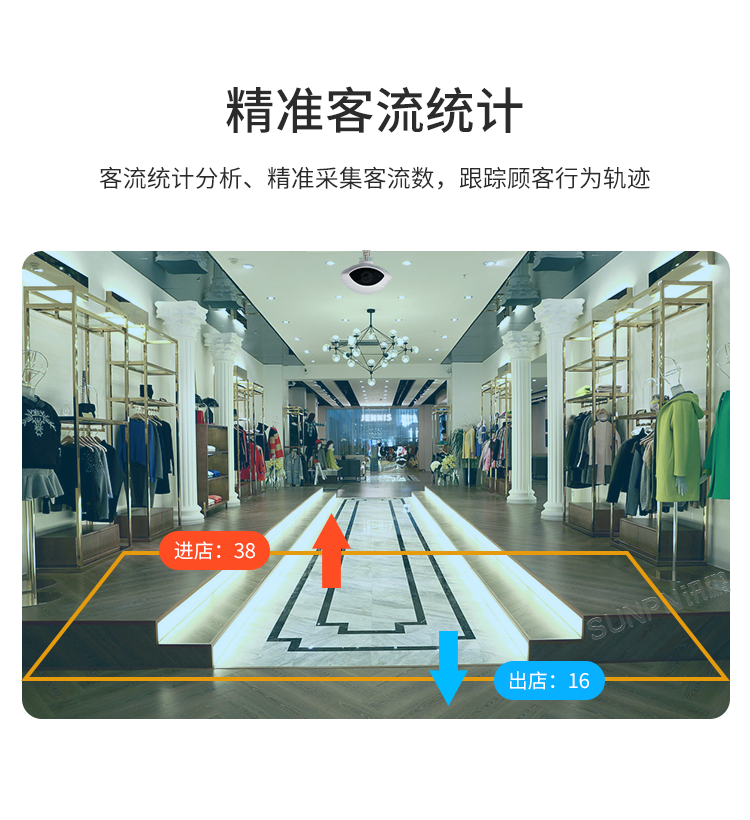 客流統(tǒng)計(jì)監(jiān)控?cái)z像機(jī)-產(chǎn)品介紹 客流統(tǒng)計(jì)監(jiān)控?cái)z像機(jī)-產(chǎn)品介紹